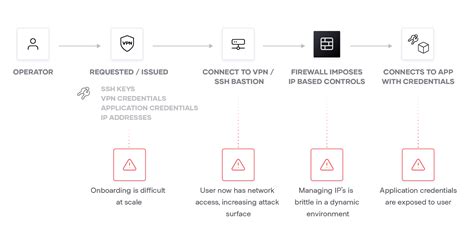 HashiCorp Boundary Consul 1.20.2